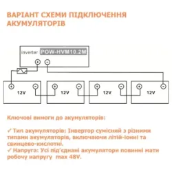 Гібридний інвертор PowMr POW-HVM10.2M, пакування пошкоджене, товар цілий.