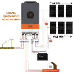 Гібридний інвертор PowMr POW-SunSmart 12KL3, пакування пошкоджене, товар цілий.