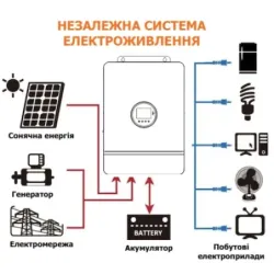 Гібридний інвертор PowMr POW-SunSmart 12KL3, пакування пошкоджене, товар цілий.