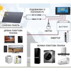 Сонячна панель ALLPOWERS AP-SF-001 100W 25.5V, пакування пошкоджене, товар цілий.